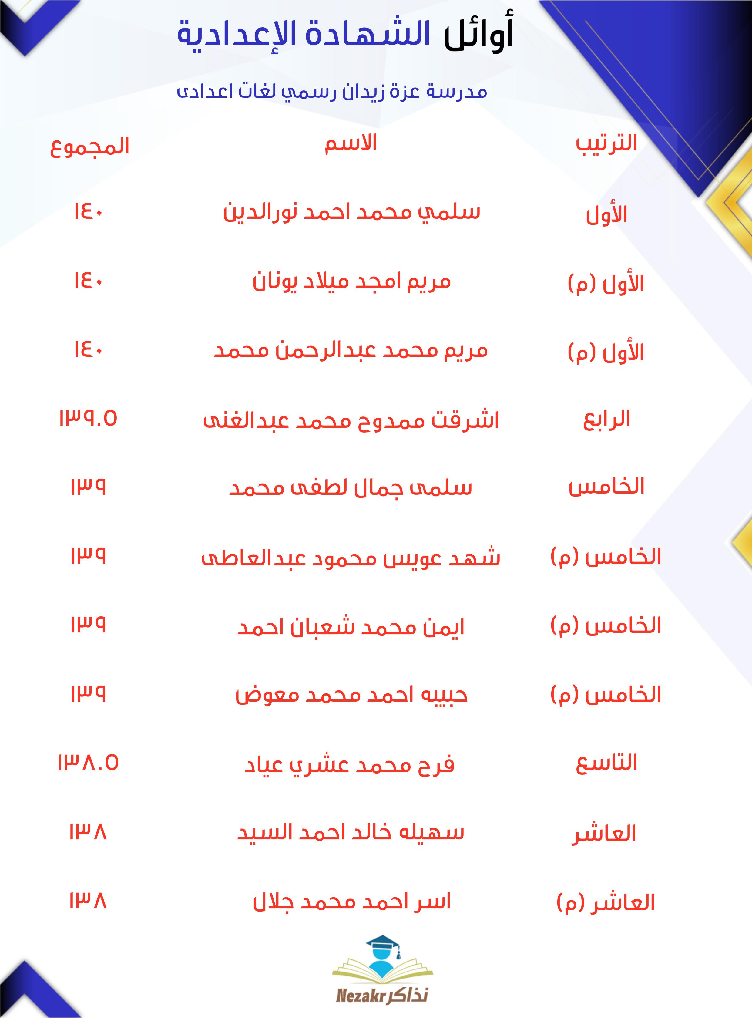 قائمة الأوائل  
